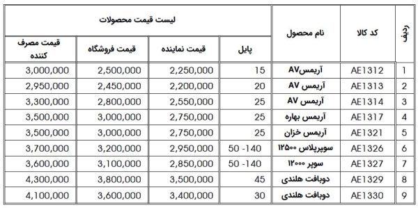 لیست قیمت چمن مصنوعی 2024